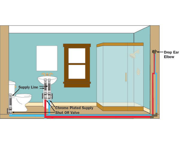Flushing Away the Mysteries That Surround Plumbing Supply Lines