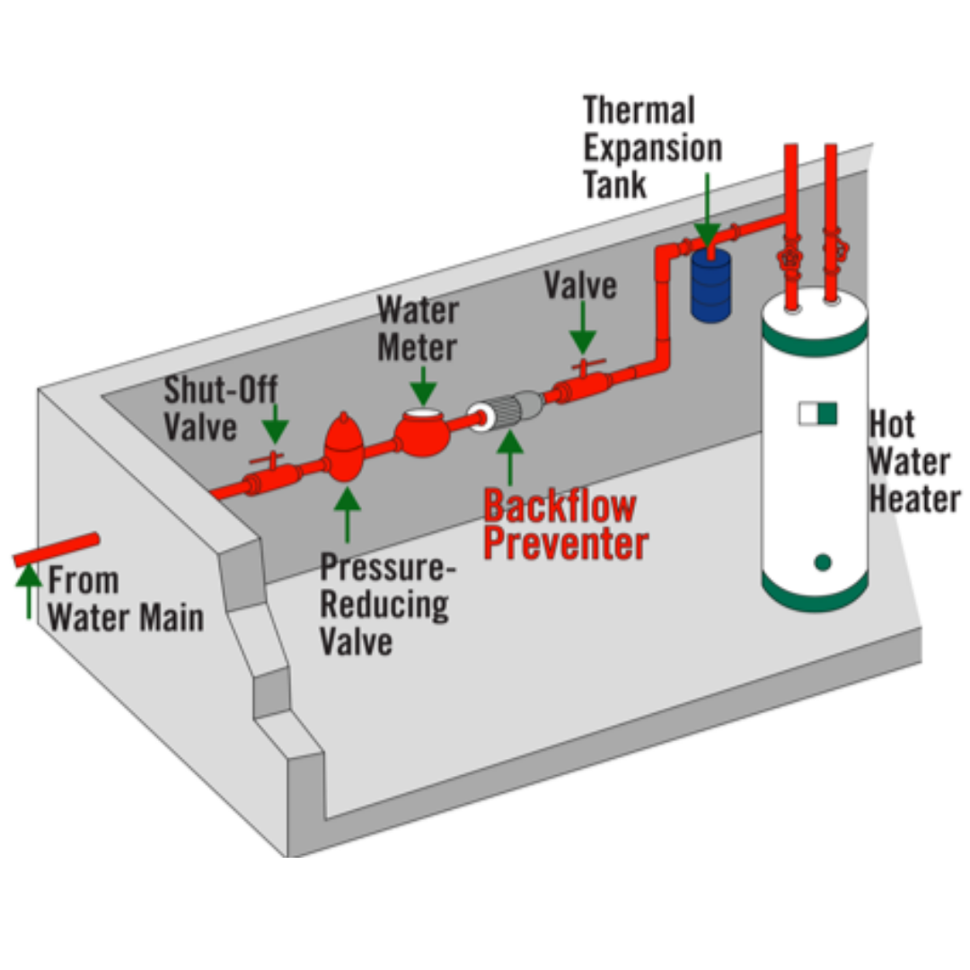 An Inside Look at Backflow Prevention