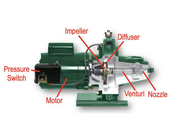 Parts of a Shallow Well Jet Pump