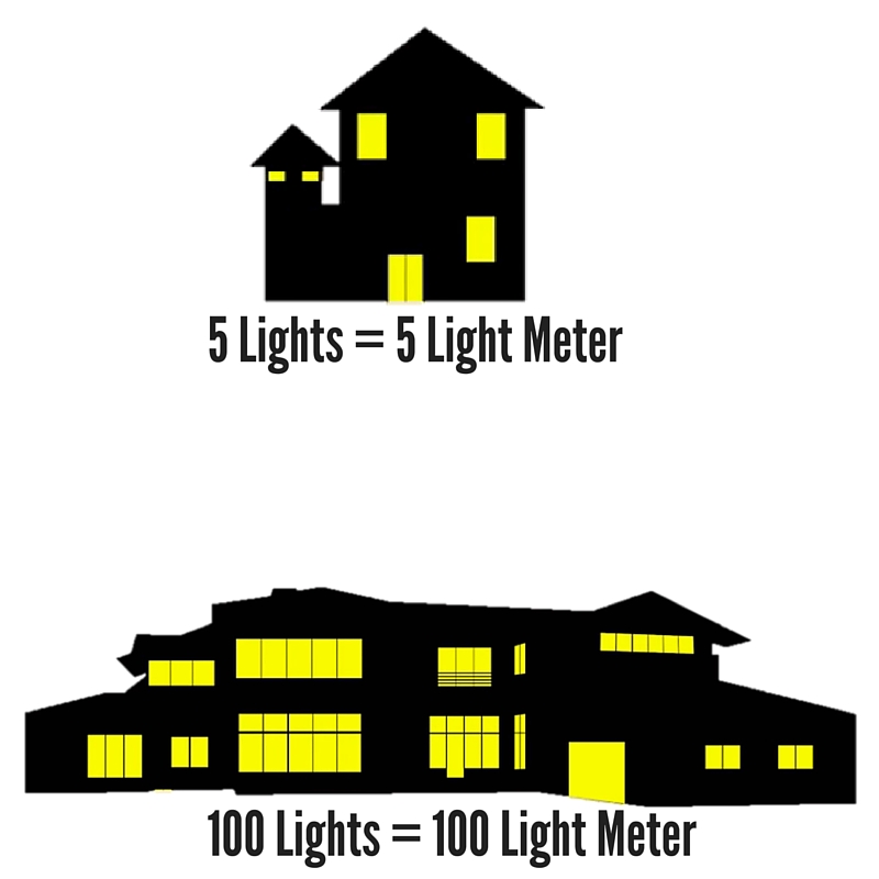 Shedding Some Light on 'Light Size' Meter Connections